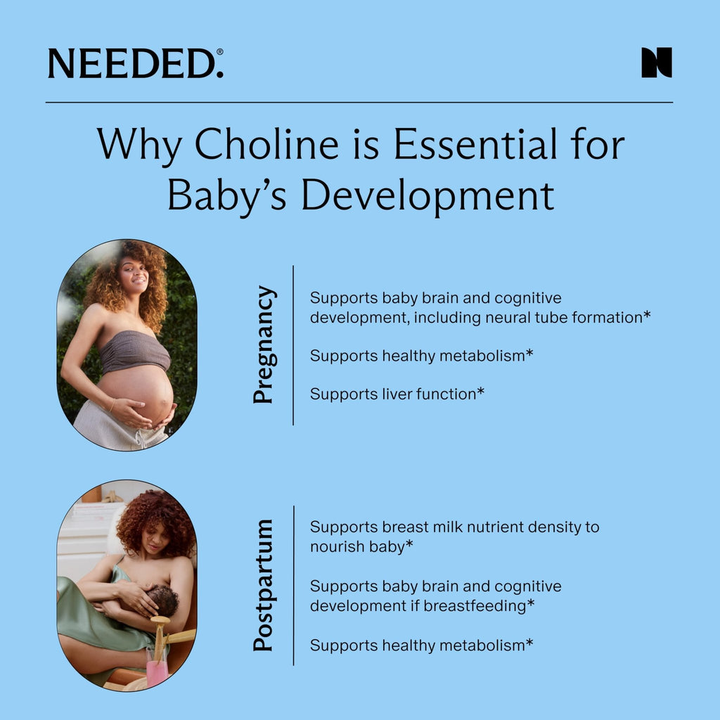 Needed. Prenatal Choline+ Liquid Capsules for Cognitive Development - Choline Supplements For Pregnancy - Aids Baby Brain Development & Supports Healthy Pregnancy - FENGGESTORE20