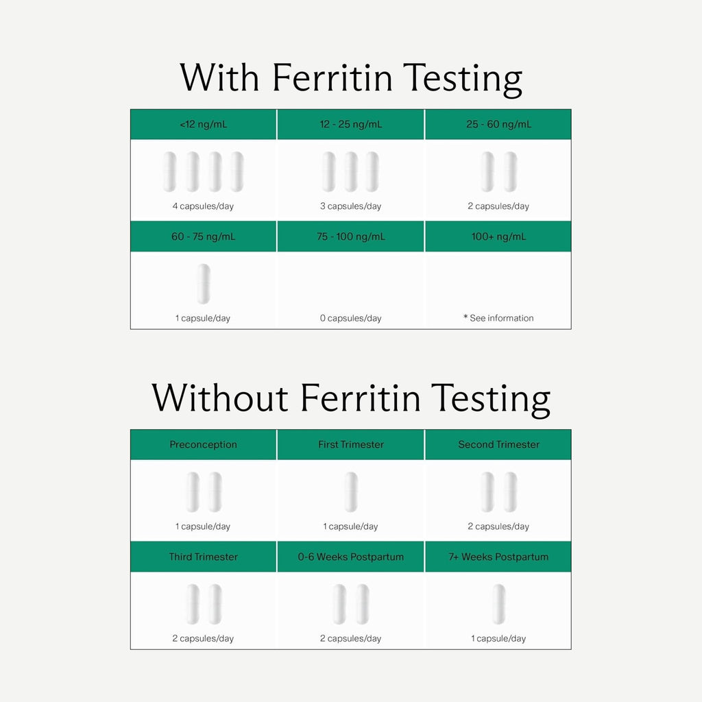 Needed. Prenatal Iron Supplement - Pregnancy, Breastfeeding, Postpartum - Aids Energy, Birth Weight & Baby's Neural Development - FENGGESTORE20