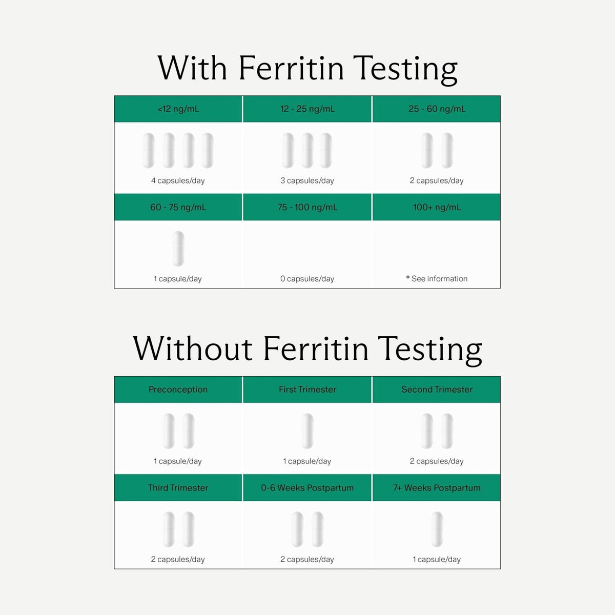 Needed. Prenatal Iron Supplement - Pregnancy, Breastfeeding, Postpartum - Aids Energy, Birth Weight & Baby's Neural Development - FENGGESTORE20