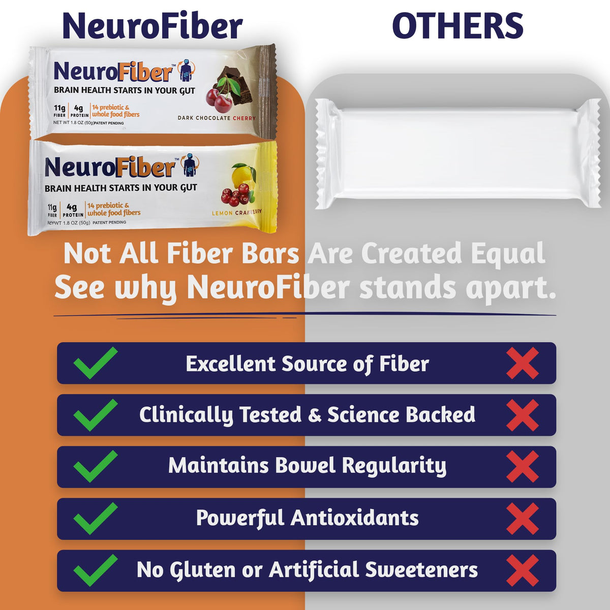 NeuroFiber Prebiotic High Fiber Bars – Gut Health, Bowel Regularity & Brain Function Support – Plant-Based, Gluten Free, Vega - FENGGESTORE20