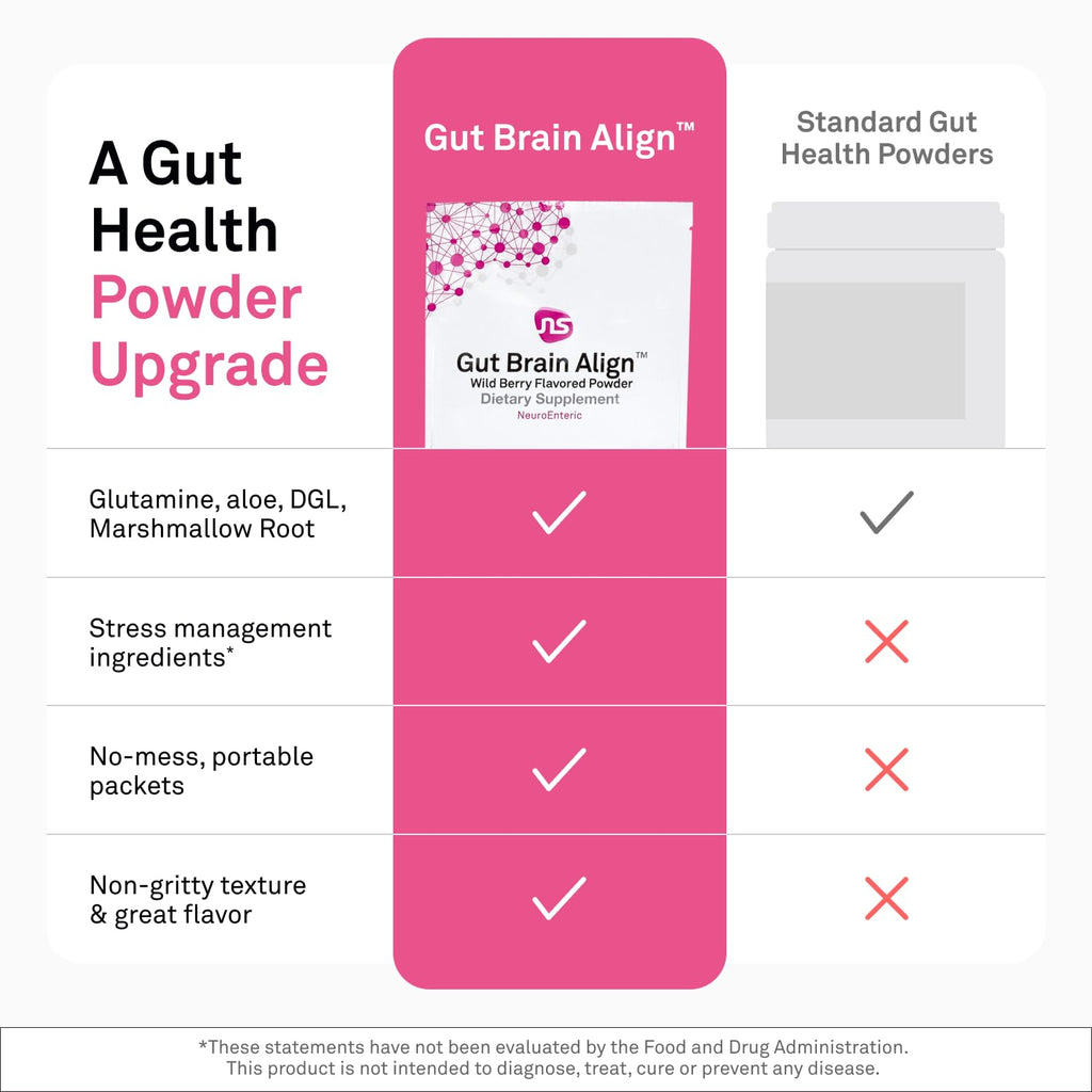 NeuroScience Gut Brain Align Powder - L-Glutamine Powder for Gut Health and Stress Support - Glutamine, GABA, Saffron, DGL, Aloe and Uridine (21 Sachets) - FENGGESTORE20