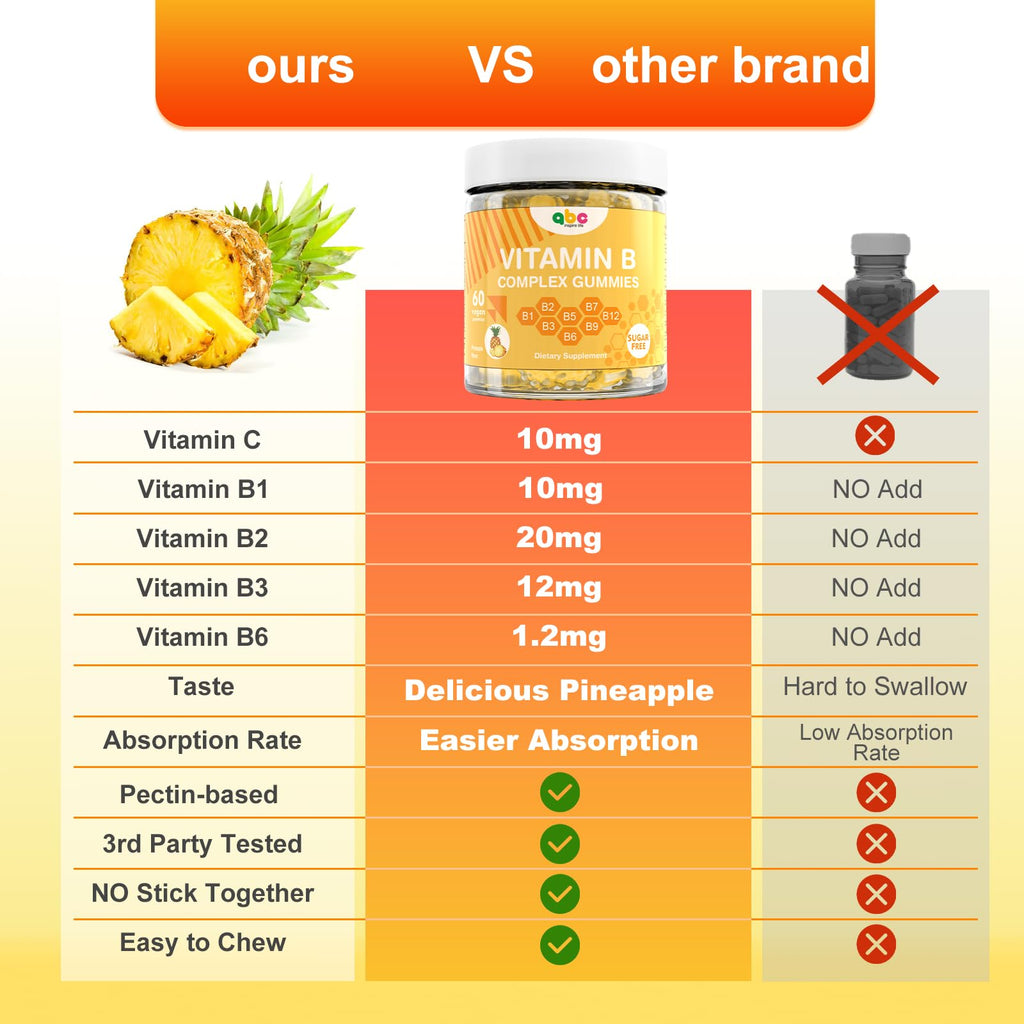 NEWOLITE Vitamin B Complex Gummies for Adult Kid-Pineapple Flavor-Chewable Supplement with 8 Essential B Vitamins - FENGGESTORE20