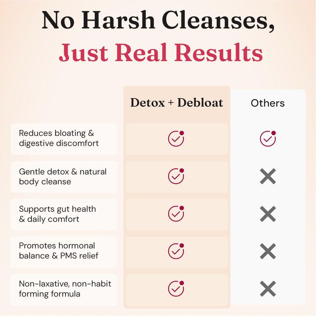 Nourished Natural Health Detox + Debloat - Detox Cleanse and Bloating Relief for Women - Liver and Digestive Support with Milk Thistle - FENGGESTORE20