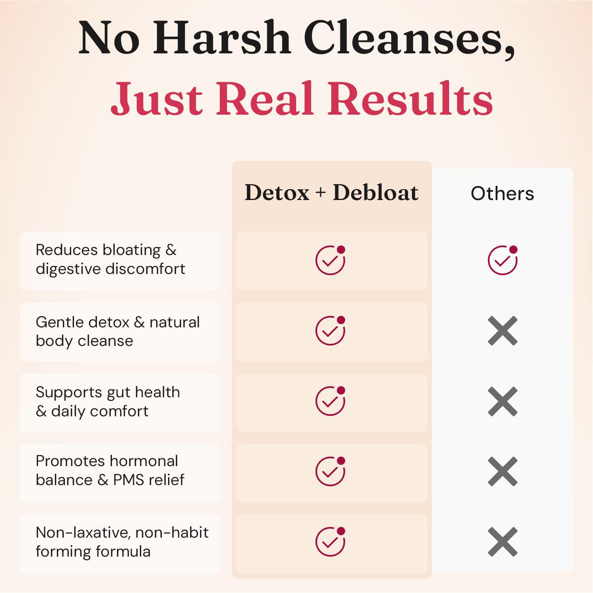 Nourished Natural Health Detox + Debloat - Detox Cleanse and Bloating Relief for Women - Liver and Digestive Support with Milk Thistle, Dandelion, Fennel & Turmeric - FENGGESTORE20