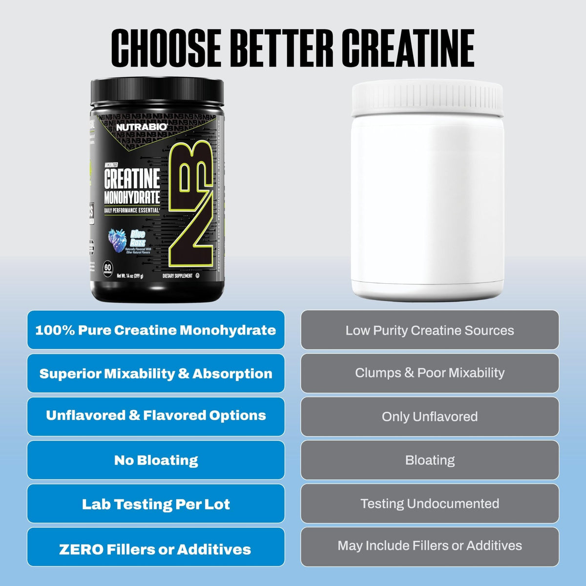 NutraBio Pure Micronized Creatine Monohydrate Powder Supplement, Blue Razz (300 g) - Supports Bulk Muscle Energy, Recovery, and Strength - HPLC Tested Creatine Powder Supplement for Men and Women - FENGGESTORE20