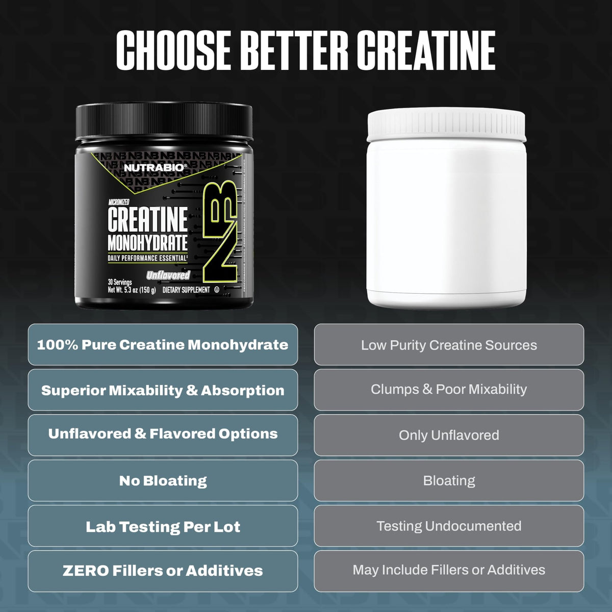 NutraBio Pure Micronized Creatine Monohydrate Powder Supplement, Unflavored, (150 g) - Supports Bulk Muscle Energy, Recovery, and Strength - HPLC Tested Creatine Powder Supplement for Men and Women - FENGGESTORE20