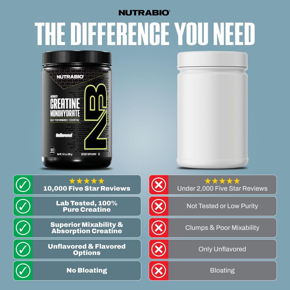 NutraBio Pure Micronized Creatine Monohydrate Powder Supplement, Unflavored, (300 g) - Supports Bulk Muscle Energy, Recovery, and Strength - HPLC Tested Creatine - FENGGESTORE20