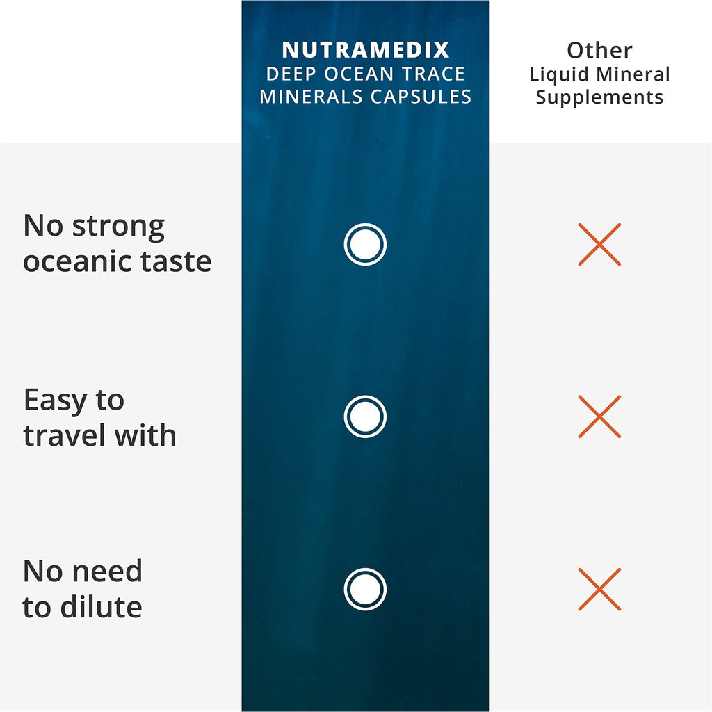 NutraMedix Deep Ocean Trace Minerals 1,000mg - Mineral & Energy Supplements - Magnesium, Zinc, Potassium, Boron, Phosphorus & Manganese - FENGGESTORE20