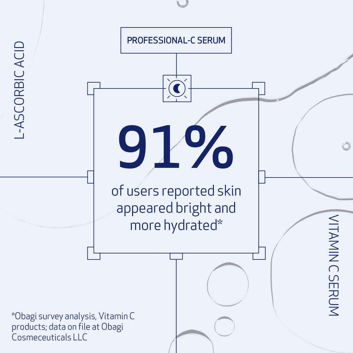 Obagi Professional-C 20% Vitamin C Serum & Hydrate Facial Moisturizer Bundle – Brightens Skin Tone - FENGGESTORE20