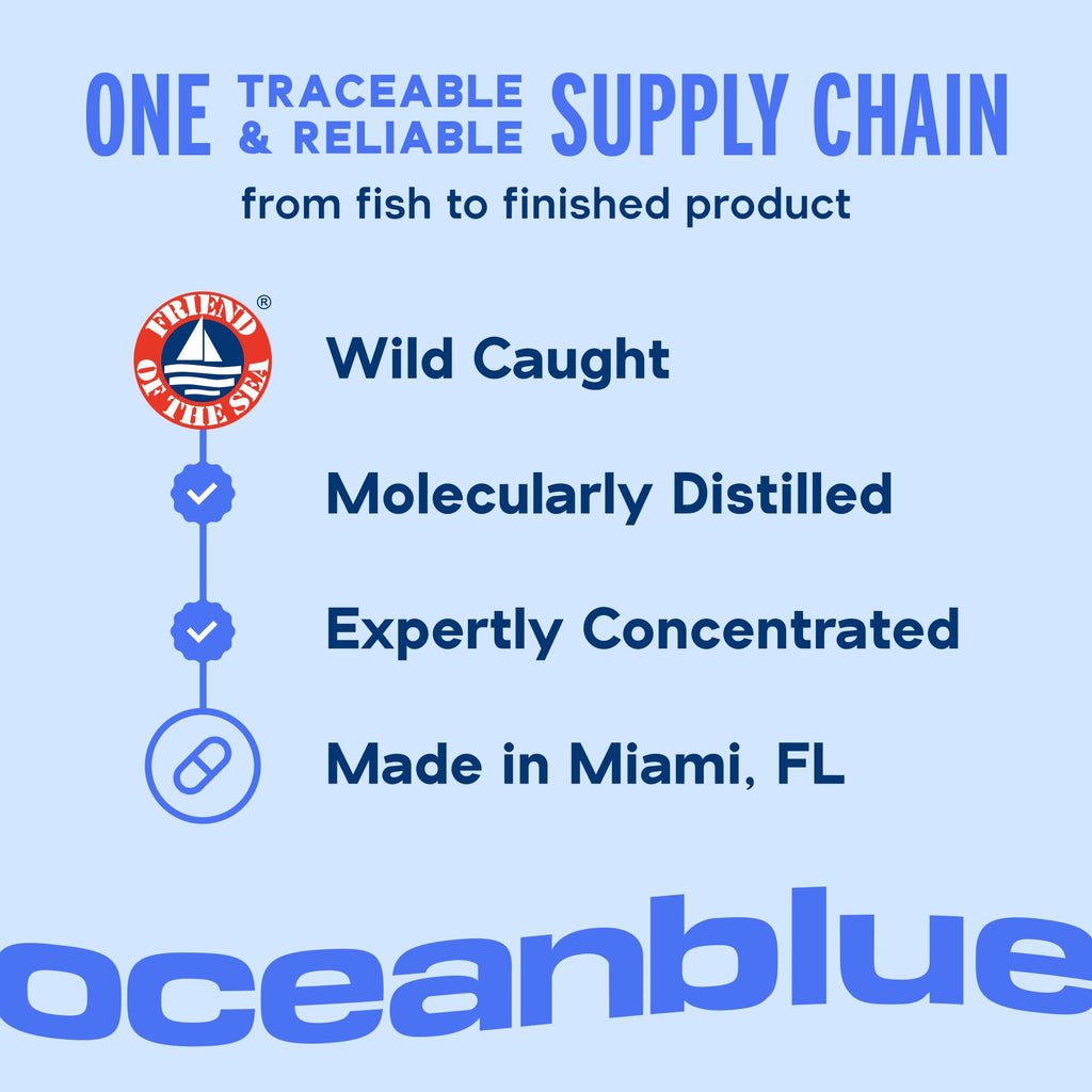 Oceanblue Professional Omega-3 2100 – 180 ct – Triple Strength Burpless Fish Oil Supplement with High-Potency EPA, DHA, DPA - FENGGESTORE20