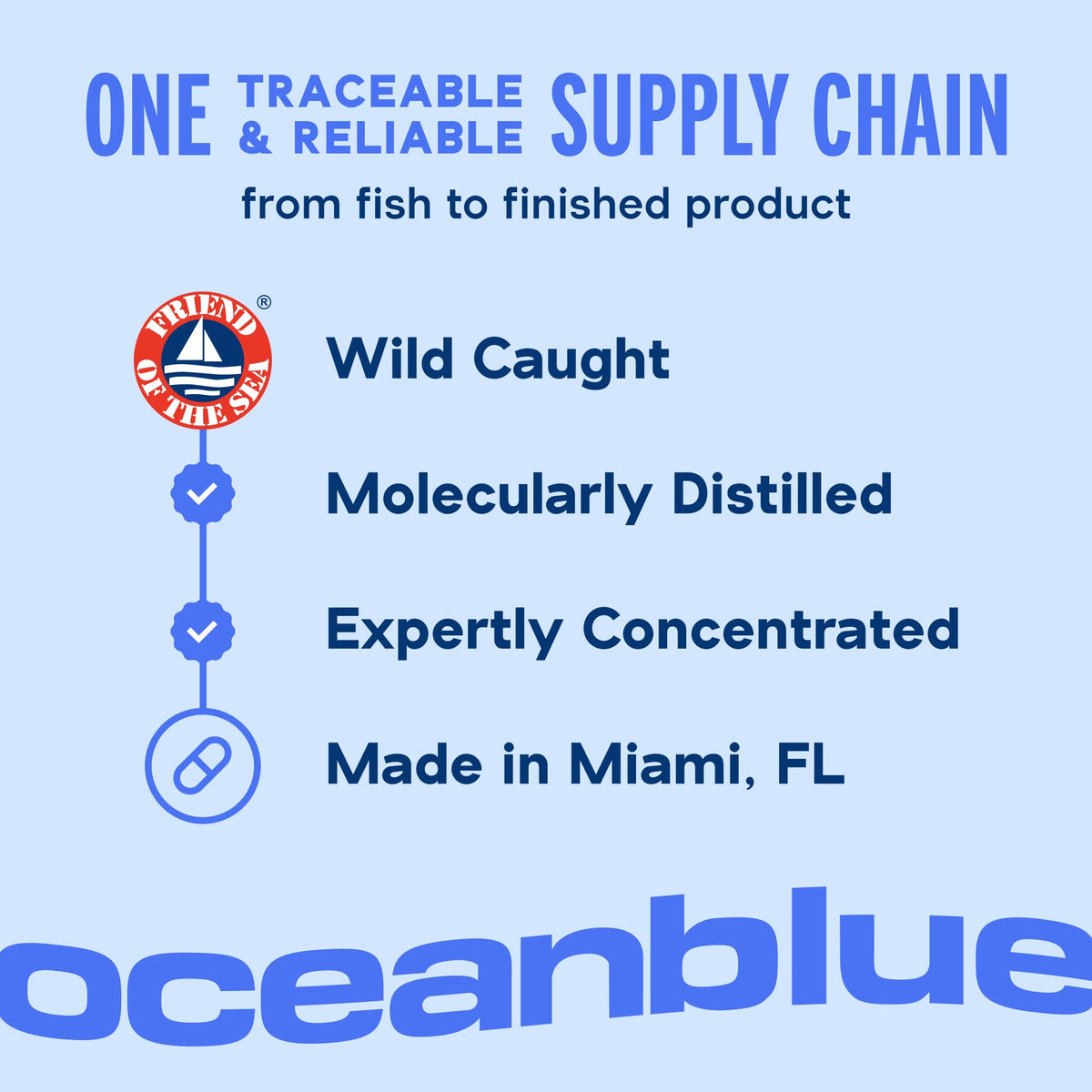 Oceanblue Professional Omega-3 2100 – 180 ct – Triple Strength Burpless Fish Oil Supplement with High-Potency EPA, DHA, DPA - FENGGESTORE20
