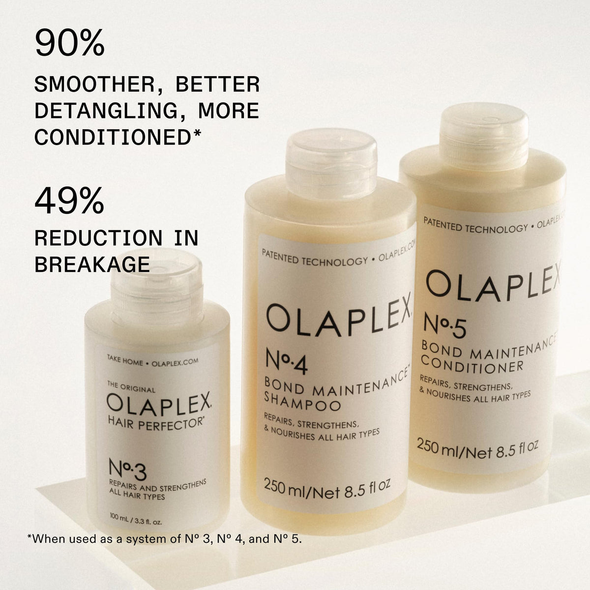 Olaplex Nº. 4 Bond Maintenance Shampoo: Reduces Breakage & Strengthens Hair | Hydrates, Smooths & Detangles | For Coily, Curly, Straight - FENGGESTORE20