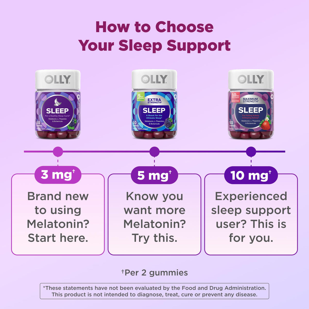 OLLY Max Strength Sleep Gummy, 10mg Melatonin, L-Theanine, Chamomile, Lemon Balm, Sugar Free, Vegetarian Sleep Aid, Strawberry - 70 Count - FENGGESTORE20