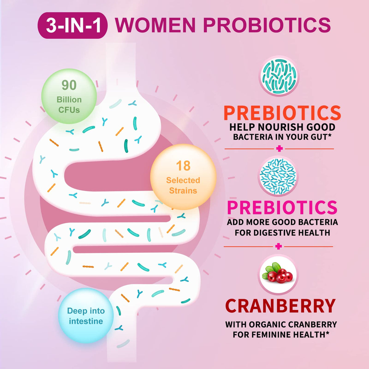 OMOGS Women's Probiotic, with Cranberry Extract, Organic Prebiotics & Vitamin C, 90 Billion CFUs,18 Strains, Help for Boost Immune, Digestive, Gut Health & Women's Health - FENGGESTORE20