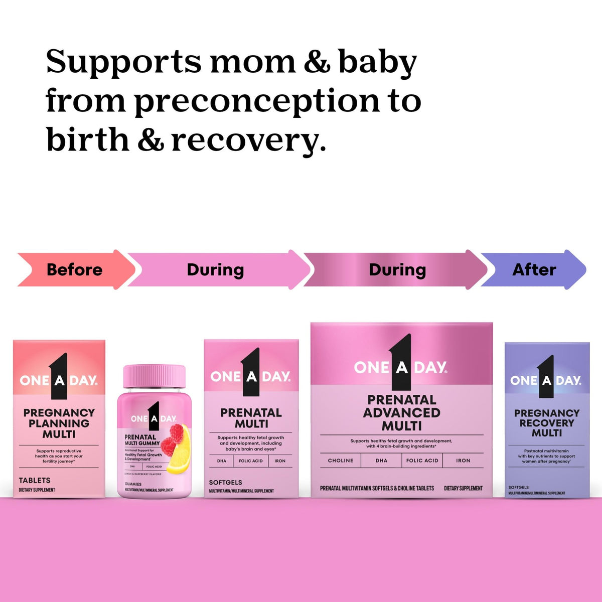 One A Day Postnatal Vitamins for Women, Postnatal Multivitamin with Folic Acid, Omega-3 DHA, B Vitamins, Support Immune Health, Breastfeeding - FENGGESTORE20