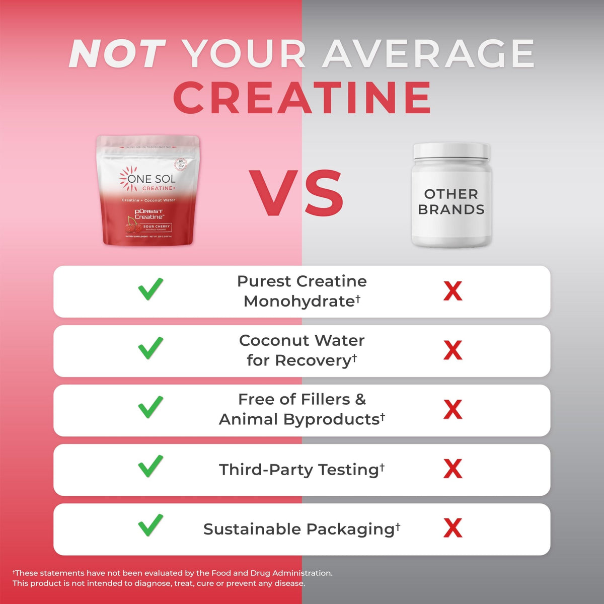 One Sol Creatine for Women, All Natural Women's Creatine Powder w Pure Creatine & Coconut Water, Increase Lean Muscle Mass, Reduce Recovery Time, Promote Brain & Bone Health (Sour Cherry, 60 Servings) - FENGGESTORE20