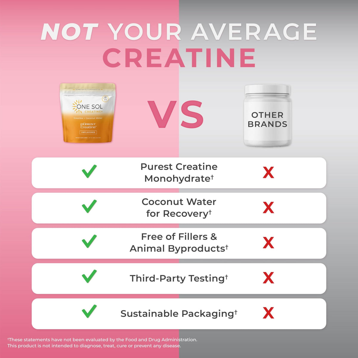 One Sol Creatine for Women, All Natural Women's Creatine Powder w Pure Creatine & Coconut Water, Increase Lean Muscle Mass, Reduce Recovery Time, Promotes Brain & Bone Health (Unflavored, 60 Servings) - FENGGESTORE20