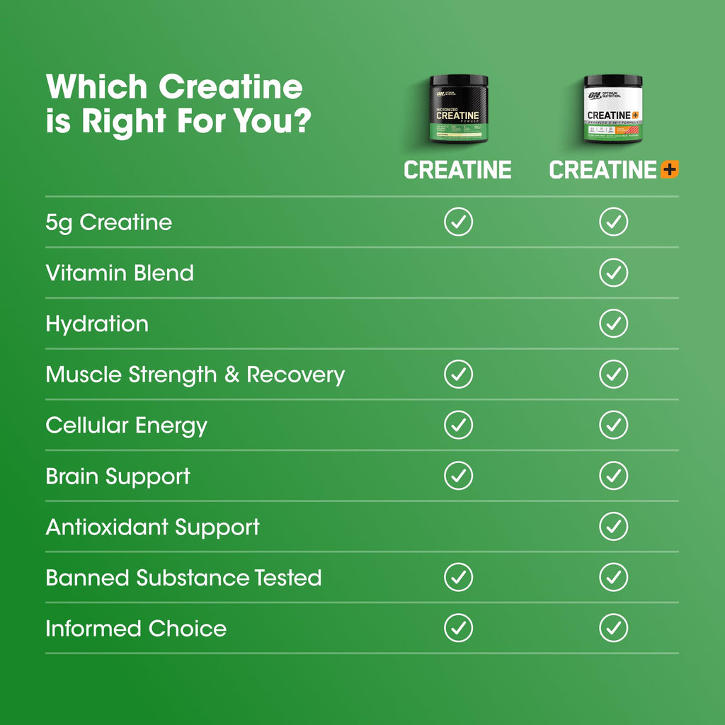 Optimum Nutrition Micronized Creatine Monohydrate Capsules, Keto Friendly, 2500mg, 100 Capsules - FENGGESTORE20