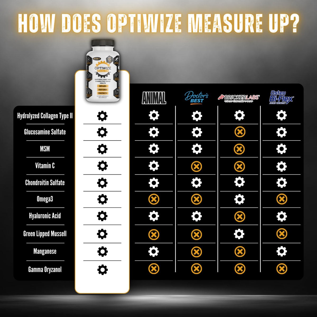 OptiWize 10-N-1 Joint Support Hydrolyzed Collagen,MSM, Hyaluronic Acid, Glucosamine,Chondroitin & More- Targets Joint Discomfort, Improves Mobility & Flexibility 320 Caps for Men & Women Made in USA - FENGGESTORE20