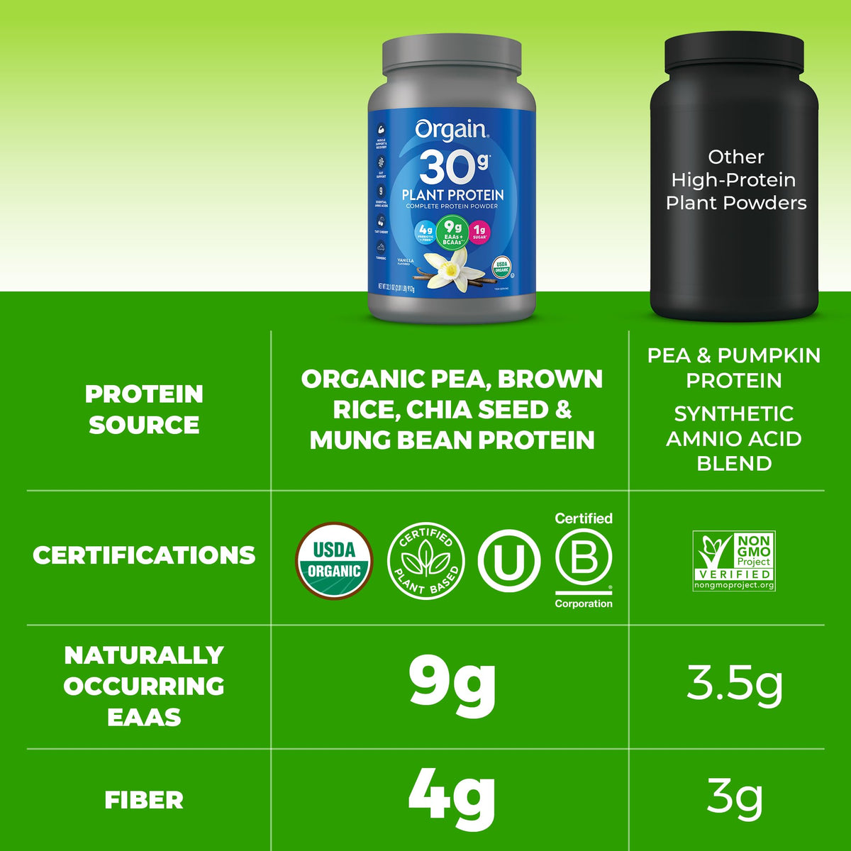 Orgain Organic 30g Vegan Plant Protein Powder, Vanilla, 9g EAAs + BCAAs, High Plant Protein, 4g Prebiotic + Fiber, 1g Sugar, Pre-Workout, Muscle Support + Recovery - 2.01lb (Packaging May Vary) - FENGGESTORE20
