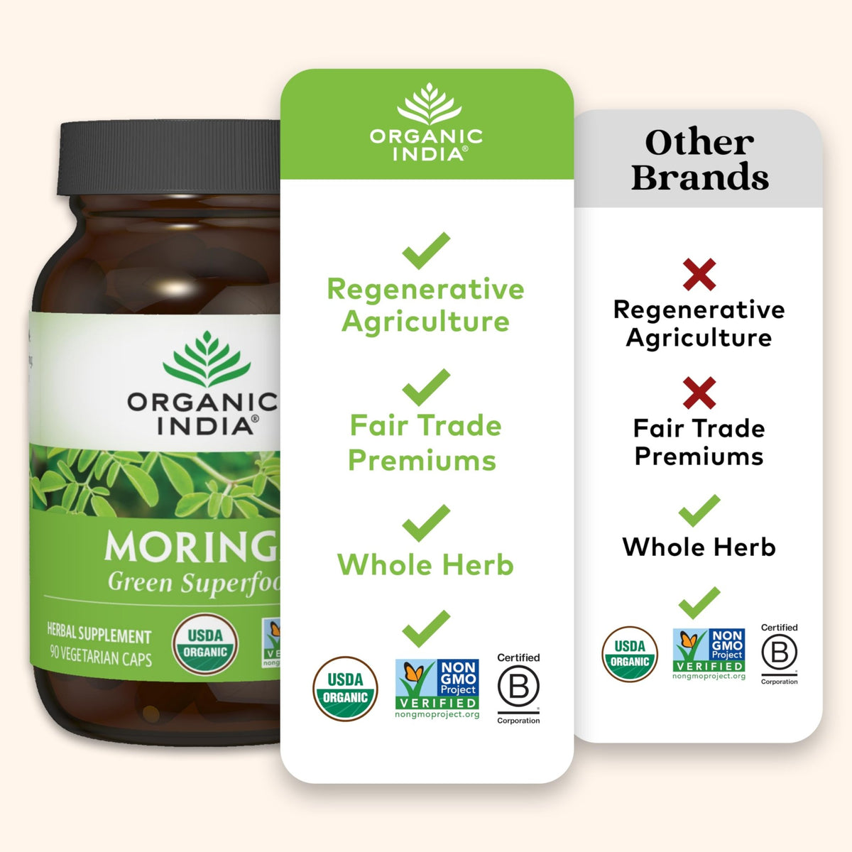 ORGANIC INDIA Moringa Herbal Supplement - Green Superfood, Nutrient Dense, Pure Plant Protein, Vitamin A, E, K, Iron, Calcium, Fiber, Vegan - FENGGESTORE20