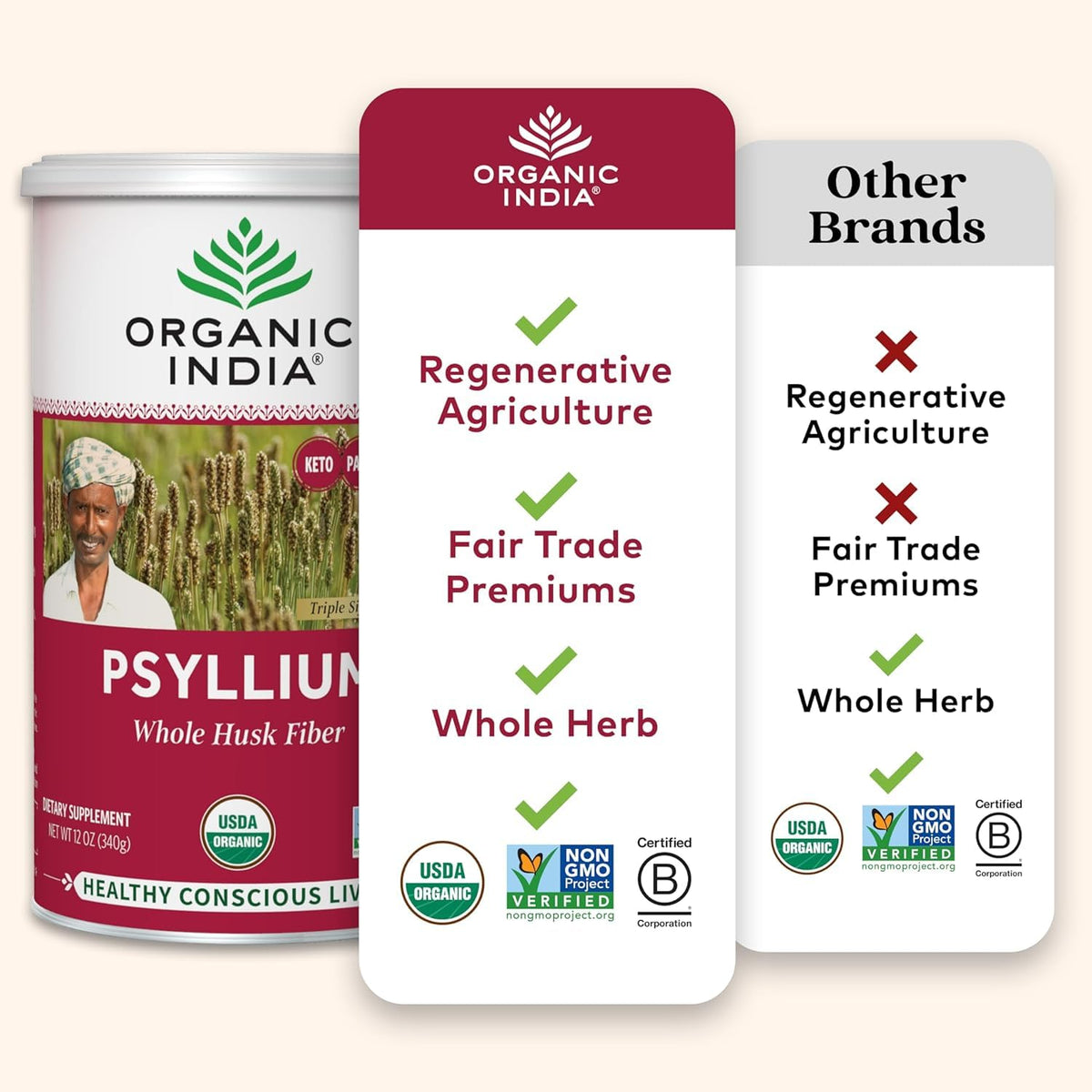ORGANIC INDIA Psyllium Herbal Powder - Whole Husk Fiber, Vegan, Gluten-Free, USDA Certified Organic, Non-GM - FENGGESTORE20