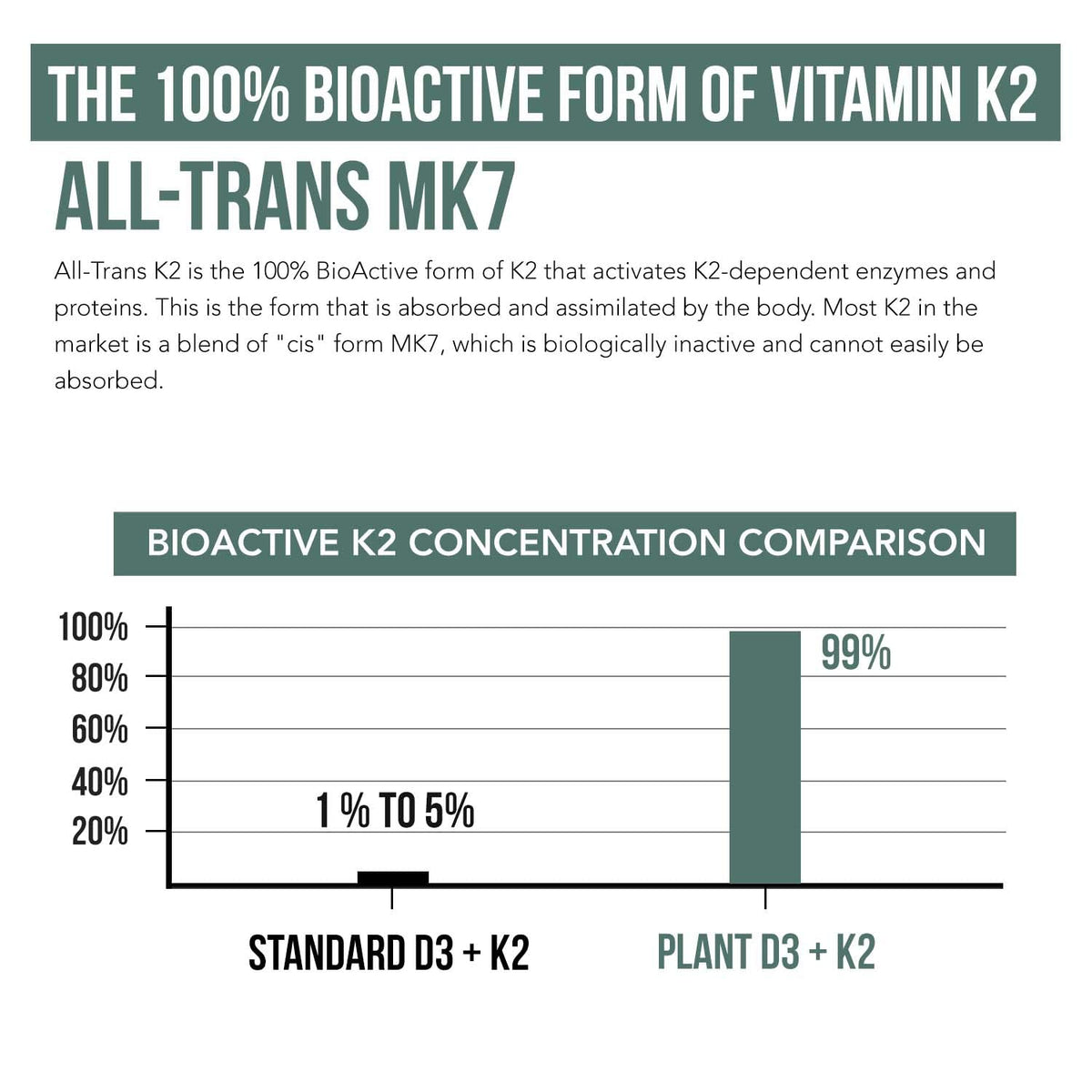Organic Plant D3 + K2 | 5000 iu D3 + 120 mcg K2 as All-Trans MK7 from MenaQ7® - 100% Whole Food, Raw & Vegan | Enhanced Digestion with Prebiotic - FENGGESTORE20