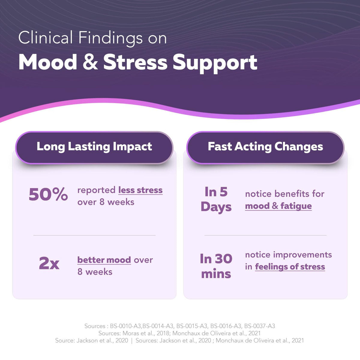 Organic Saffron Extract: Optimized Extract with Safromotivines, Safranal, and Crocins – Clinically Studied | Premium Persian Sargol Quality | Supports Mood, - FENGGESTORE20