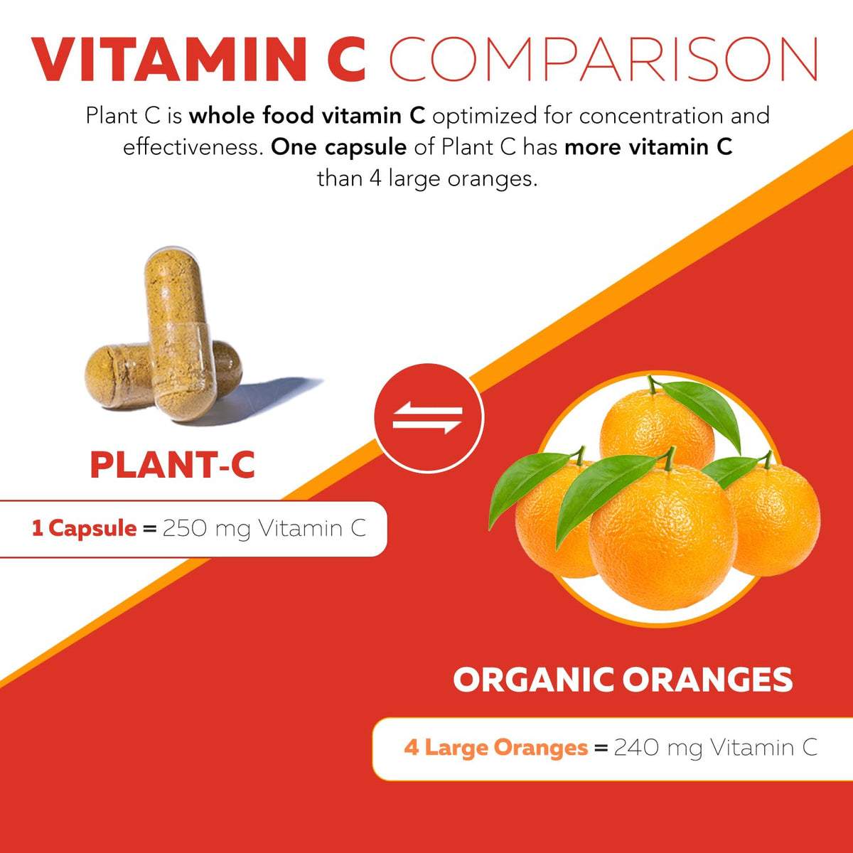 Organic Vitamin C | Whole Food Vitamin C from Fruit Plus Absorption Enhancing Cofactors - Vegan, Enhanced Bioavailability - Immune Support - FENGGESTORE20