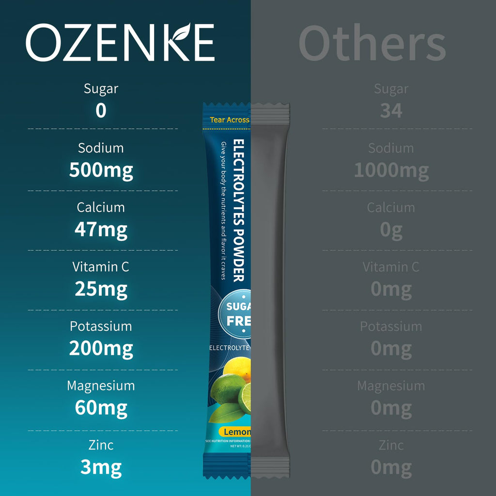 OZENKE Electrolytes Powder Packets, 30 Sticks Hydration Packets Sugar Free, Electrolyte Drink Mix Travel Electrolyte Packets - FENGGESTORE20