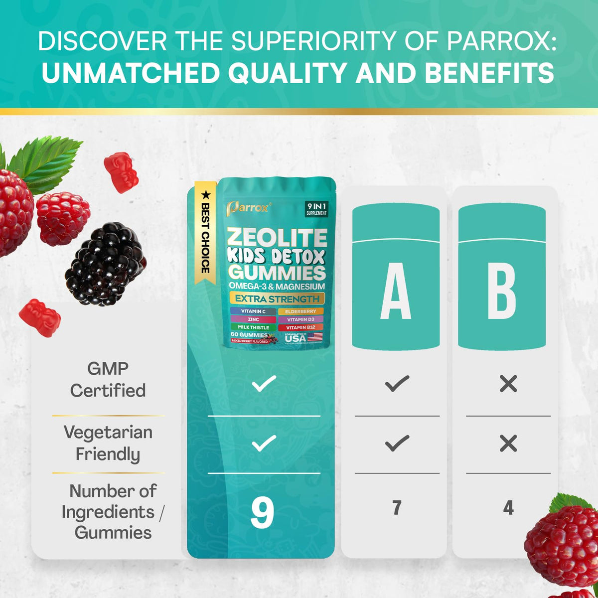 Parrox Zeolite Kids Gummies, 9-in-1 with Zeolite, Omega-3, Magnesium, Elderberry, Vitamin C, Milk Thistle, Vitamin D3, Zinc, B12 – Sugar-Free - FENGGESTORE20