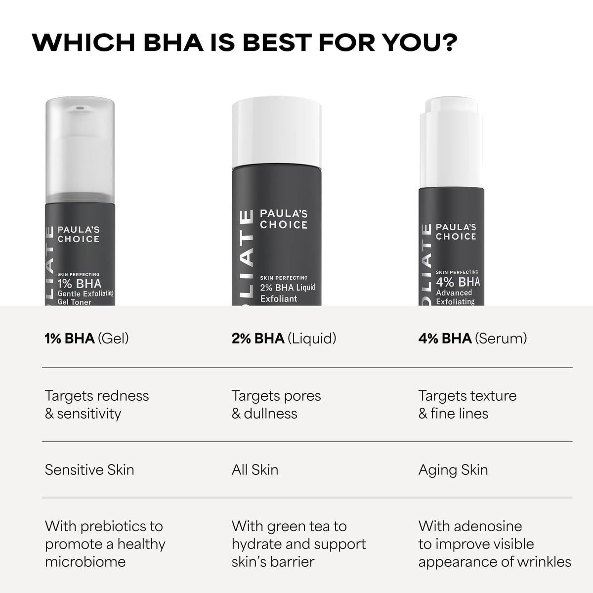 Paulas Choice - SKIN PERFECTING 2% BHA Liquid Salicylic Acid Exfoliant - Facial Exfoliant - FENGGESTORE20