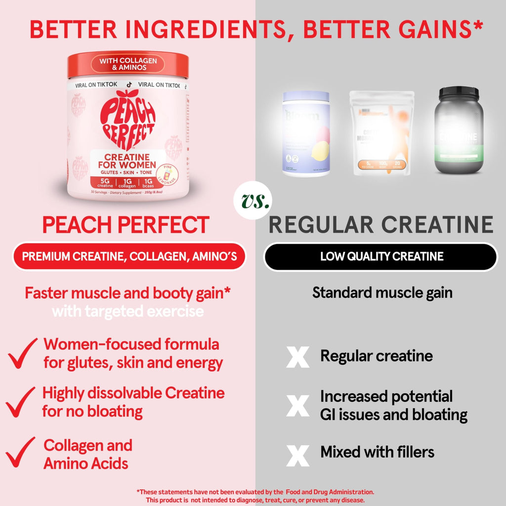 Peach Perfect Creatine Blend for Women – Micronized Creatine Monohydrate with BCAA & Collagen for Glute Strength Support – Pink Lemonade – 30 Servings - FENGGESTORE20