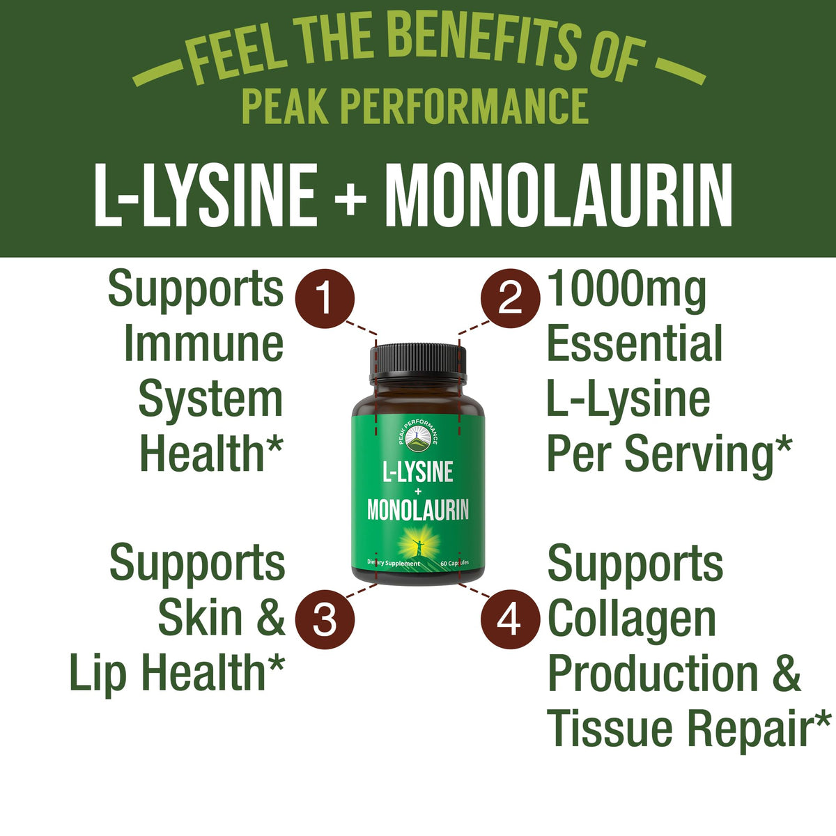 Peak Performance L Lysine 1000mg + Monolaurin 500mg High Potency Supplement for Lips, Skin, & Immune Support - L-Lysine 2-in-1 Bioavailable Supplements - FENGGESTORE20