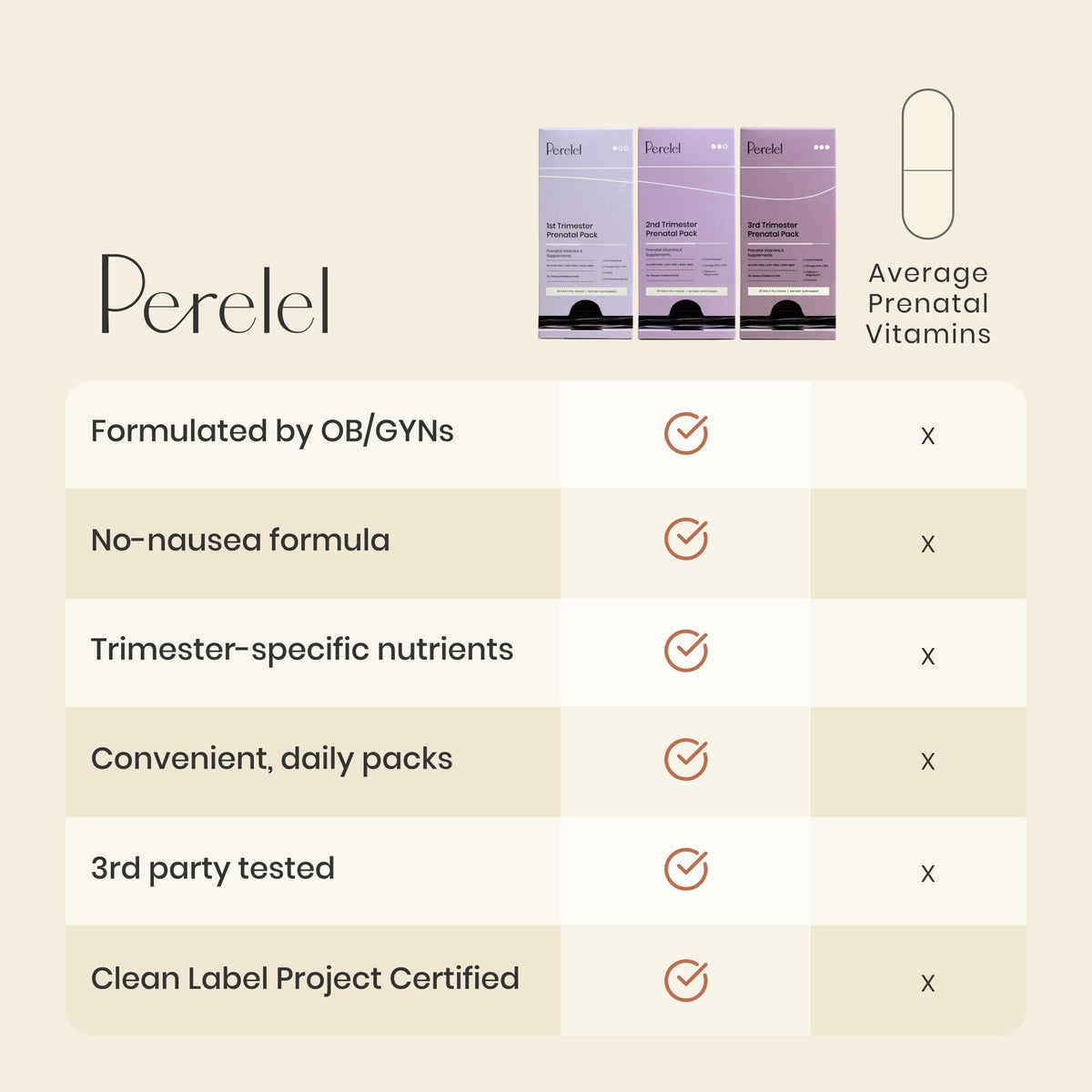 Perelel 1st Trimester Prenatal Pack, Multivitamin with Folate, Vitamin D, Omega 3, Iron & Ginger, Nutritional Support for Early Pregnancy - FENGGESTORE20