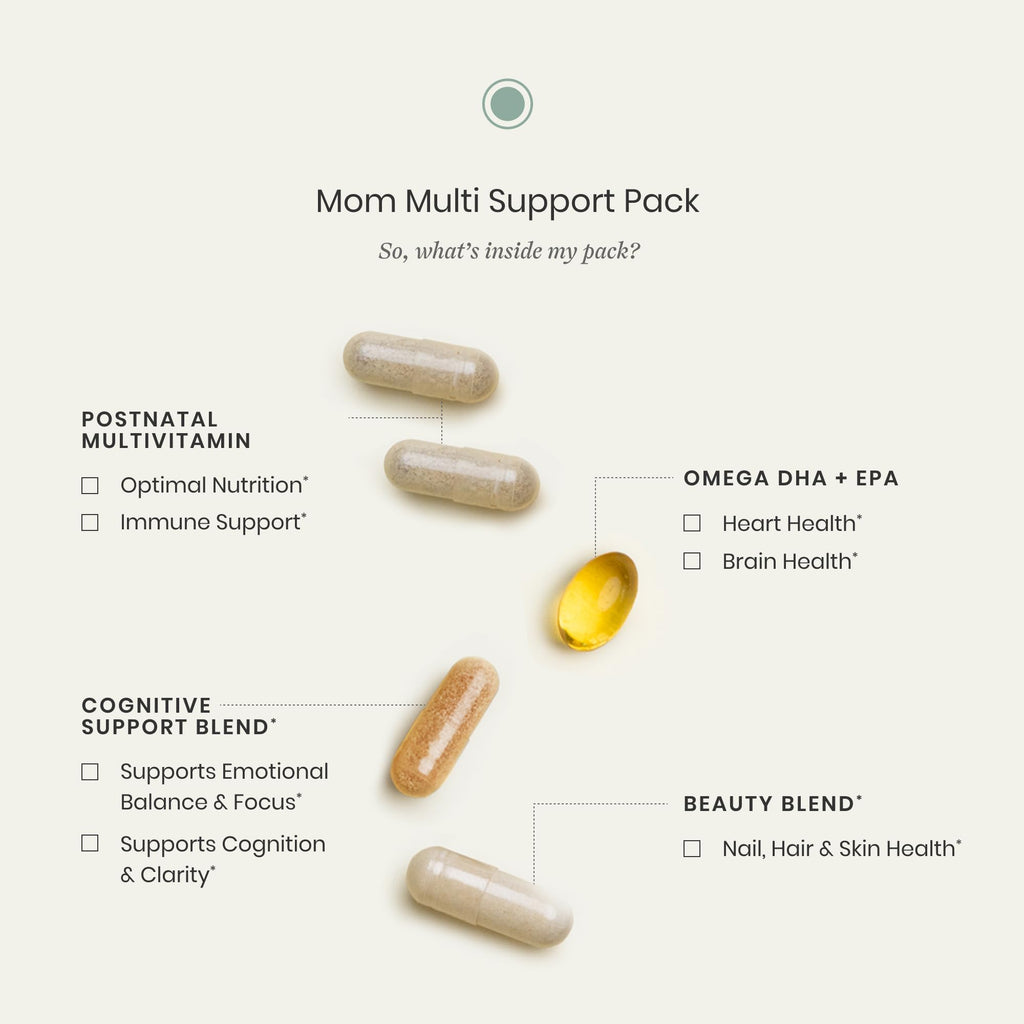 Perelel Mom Multi Support Pack, Postnatal Vitamins for Women with Omega 3 Dha, Iron, Collagen, & Vitamin B12 to Support Postpartum Health - FENGGESTORE20