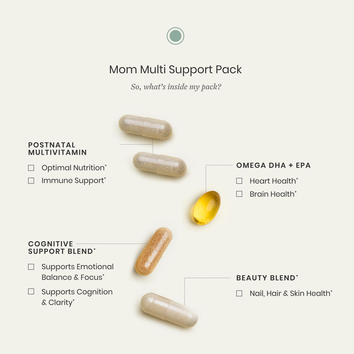 Perelel Mom Multi Support Pack, Postnatal Vitamins for Women with Omega 3 Dha, Iron, Collagen, & Vitamin B12 to Support Postpartum Health - FENGGESTORE20