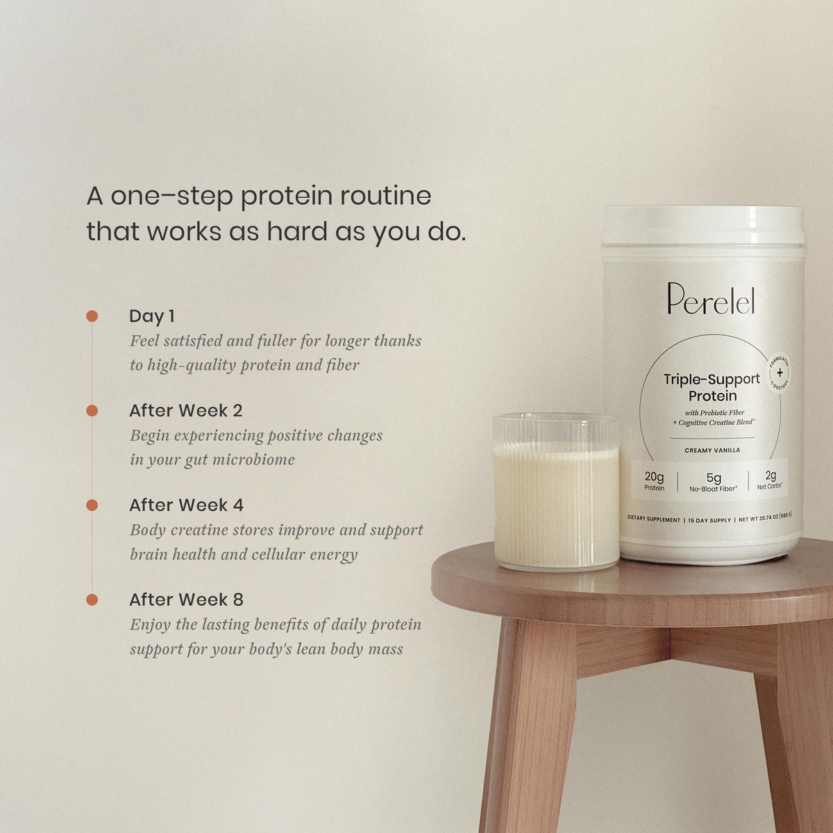 Perelel Triple-Support Plant Based Protein Powder, Creamy Vanilla, 20g Vegan Protein Powder, 3g Creatine Monohydrate, & 5g Prebiotic Fiber per Serving, Dairy Free, - FENGGESTORE20