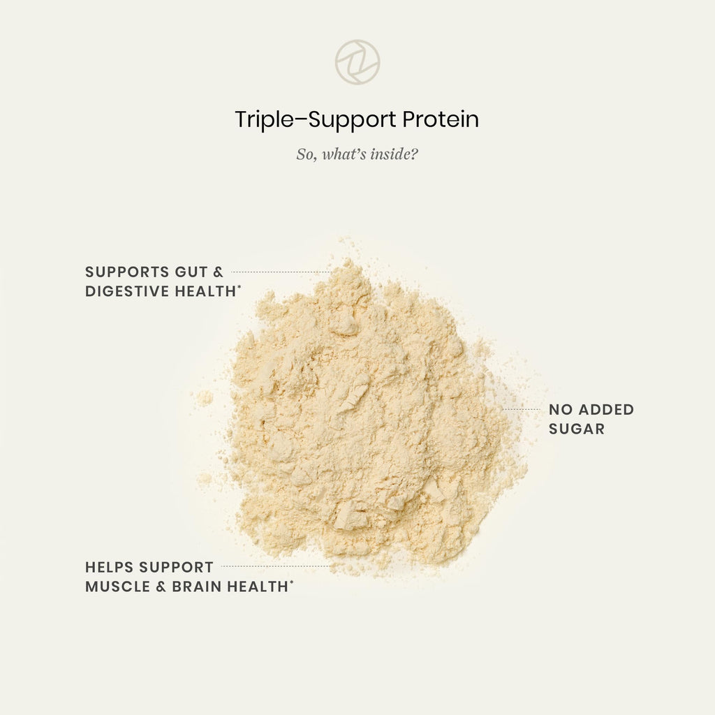 Perelel Triple-Support Plant Based Protein Powder, Creamy Vanilla, 20g Vegan Protein Powder, 3g Creatine Monohydrate, & 5g Prebiotic Fiber per Serving, Dairy Free, - FENGGESTORE20