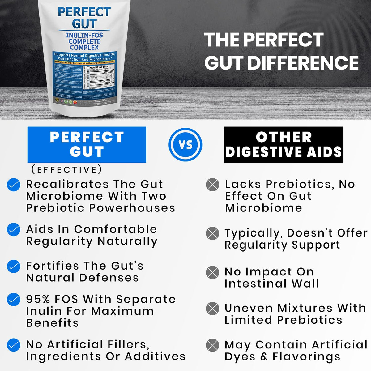 Perfect Gut: Inulin FOS Powder for Gut Health. Prebiotic Inulin. Unique Prebiotic 95% FOS Inulin Agave Fiber - FENGGESTORE20