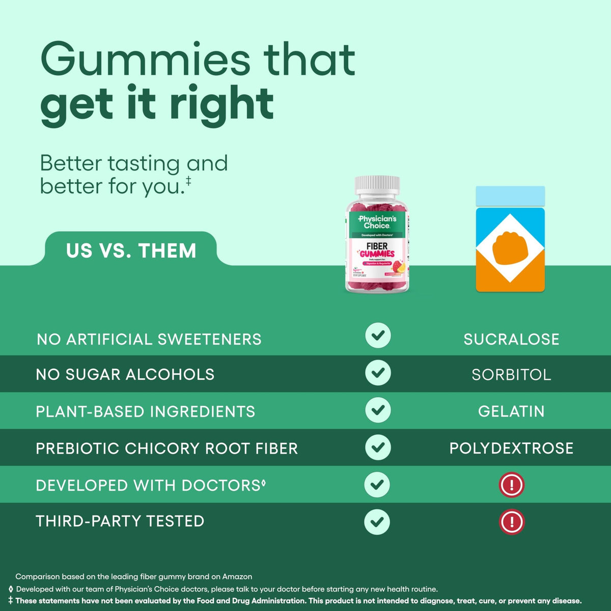 Physician’s Choice Fiber Gummies for Digestive Health & Regularity - Raspberry Lemon Flavor - No Sugar Added & Vegan - Natural Chicory Root Prebiotic Fiber - FENGGESTORE20