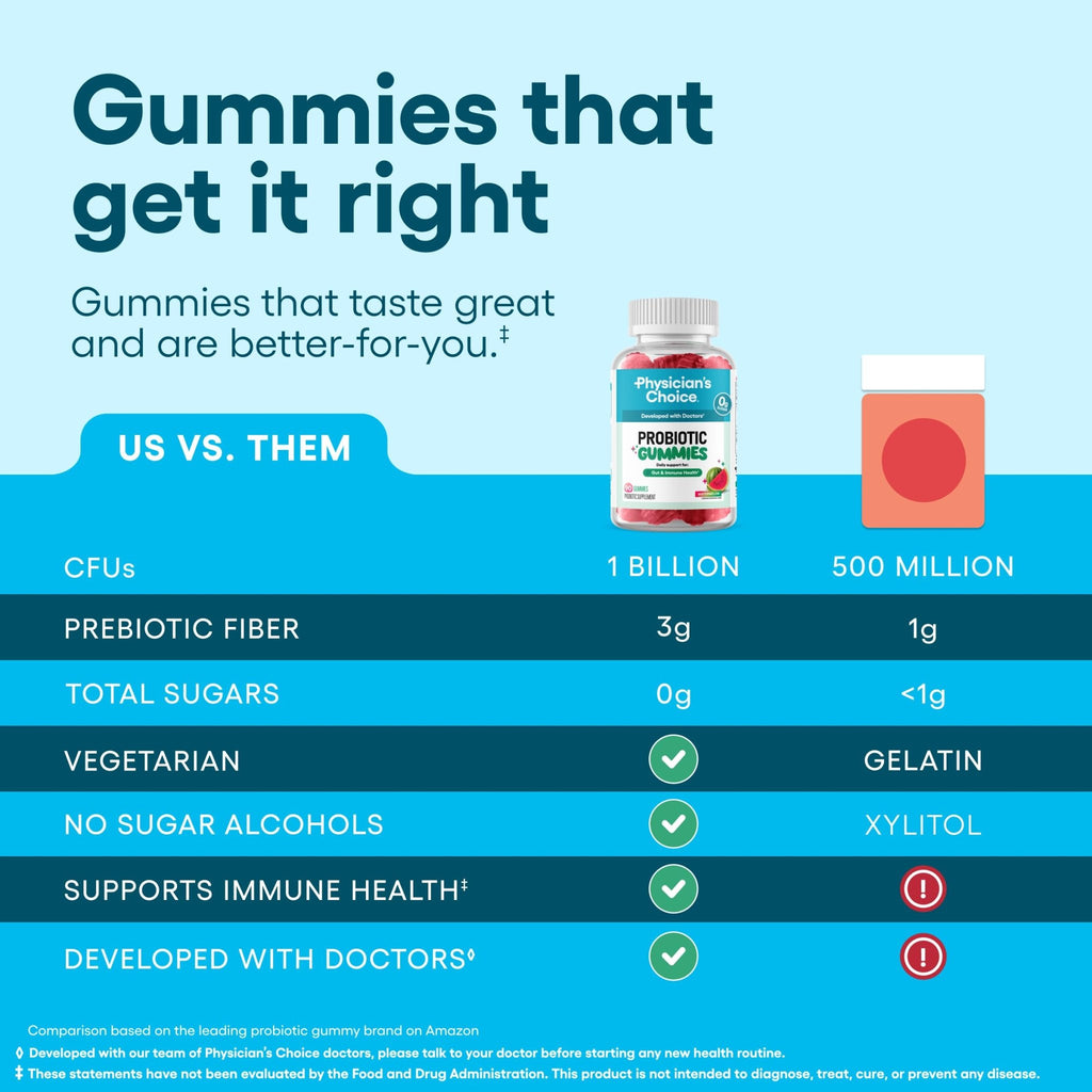 Physician's CHOICE Probiotic Gummies with Vitamin D & Prebiotic Fiber - Sugar Free - 1B CFUs of Clinically Studied Probiotic - Supports Immune & Gut Health - FENGGESTORE20