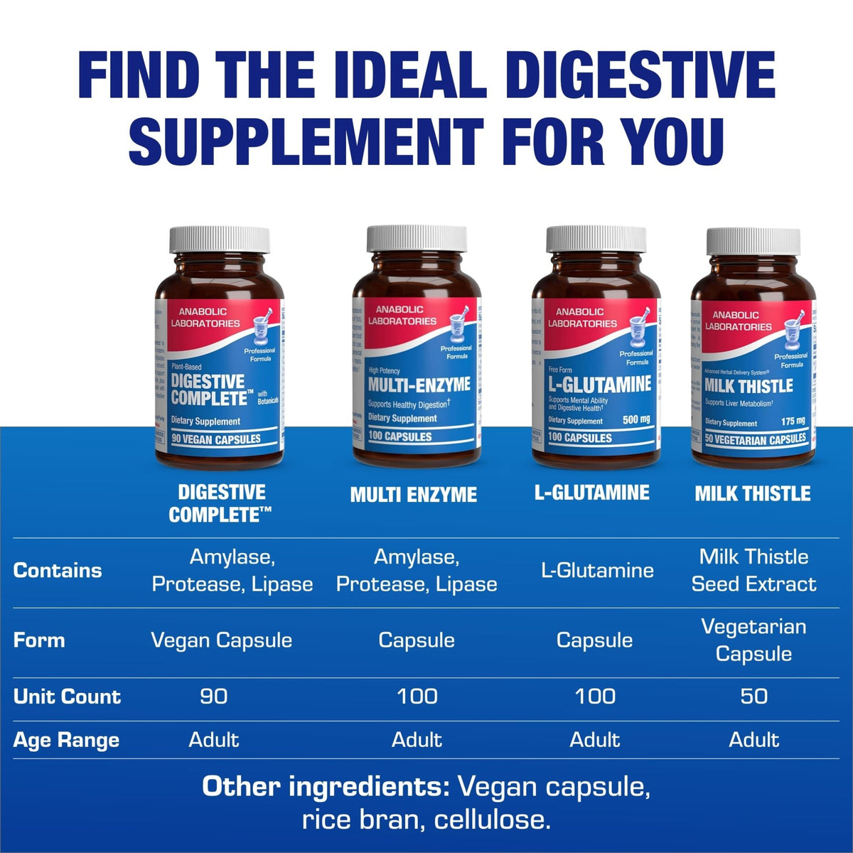 Plant Based Multi Digestive Enzymes Supplement - Clinically Formulated Digestion Supplement with Soothing Herbs and Enzymes for Women and Men - FENGGESTORE20
