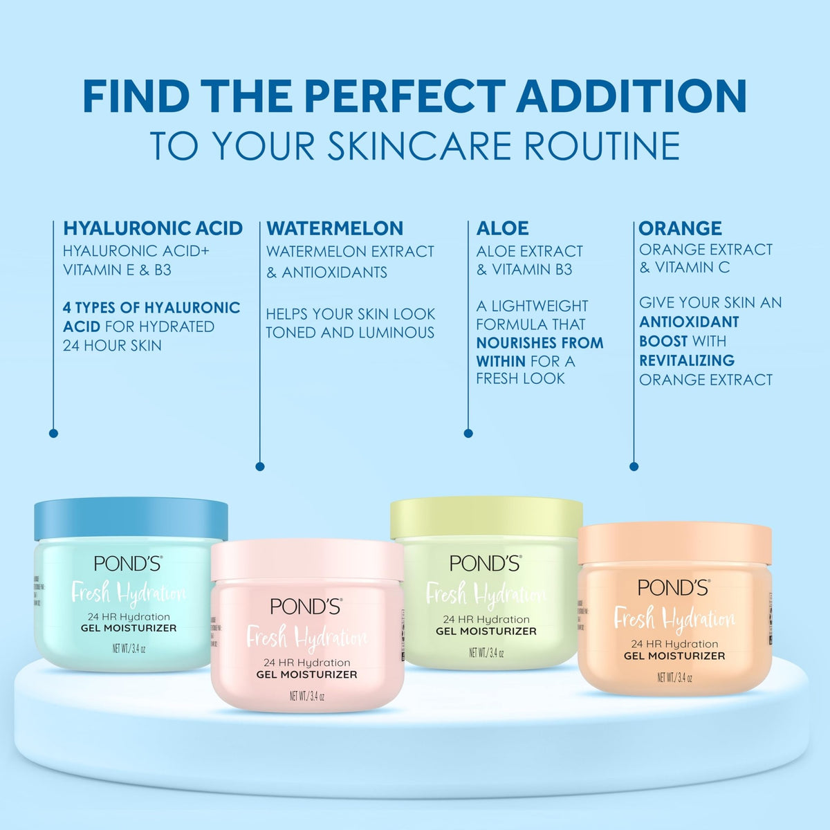 POND’S Fresh Hydration Gel Moisturizer – 24 HR Hydration with Vitamin E, Hyaluronic Acid & Vitamin B3 – Alcohol & Oil - FENGGESTORE20
