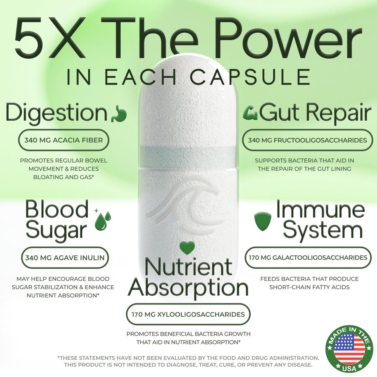 Prebiotic Fiber Supplement 5-in-1 Capsules - Natural Flow 5X Fiber XOS, GOS, FOS, Acacia and Agave Inulin, Daily Soluble Fiber Formula for Gut Support - FENGGESTORE20