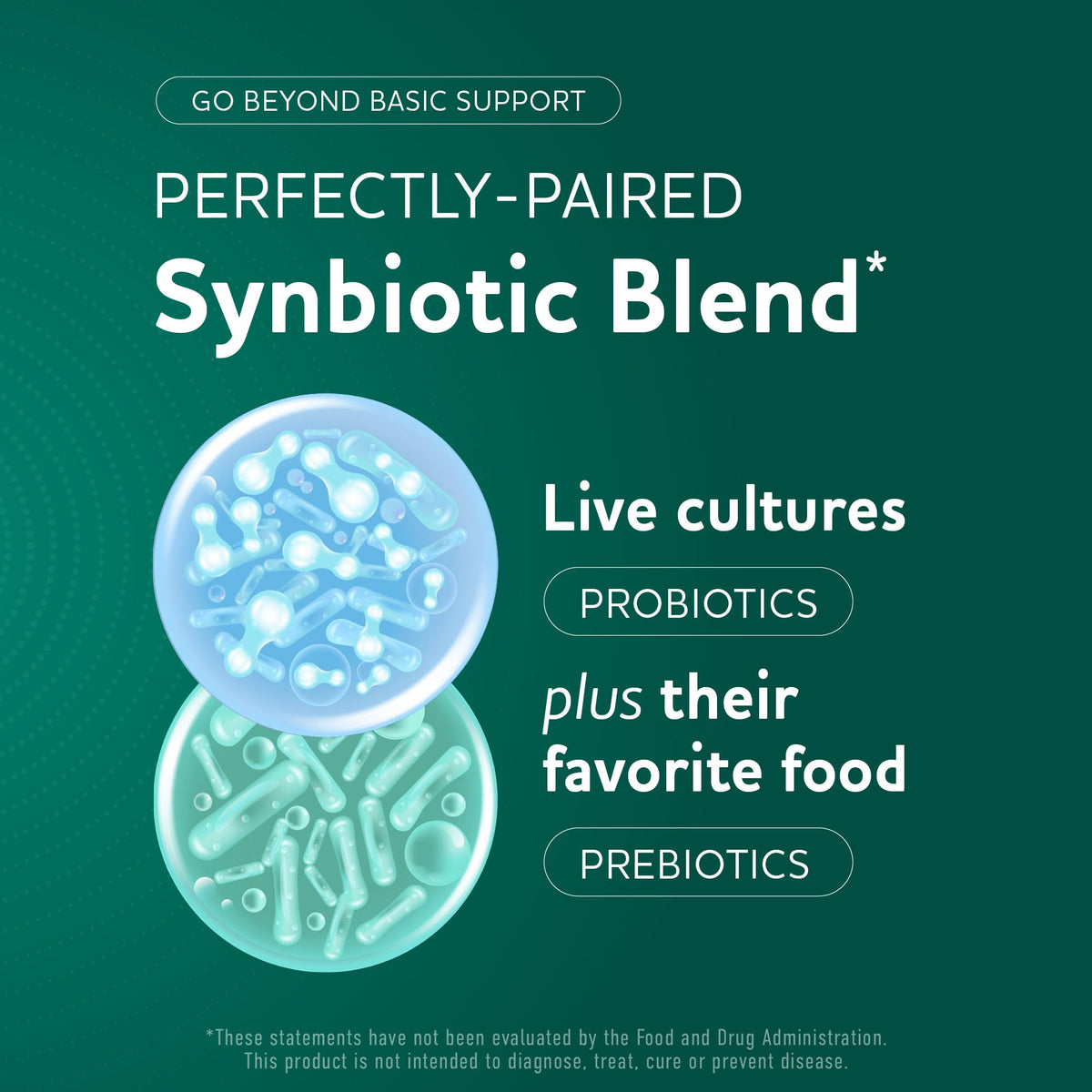 Prebiotics and Probiotics | 50 Billion CFU, 16 Probiotic Strains & Inulin Prebiotic Fiber | Delayed Release Capsules | Gut Health Support | Prebiotics and Probiotics for Women & Men | Non-GMO | 60 Ct - FENGGESTORE20