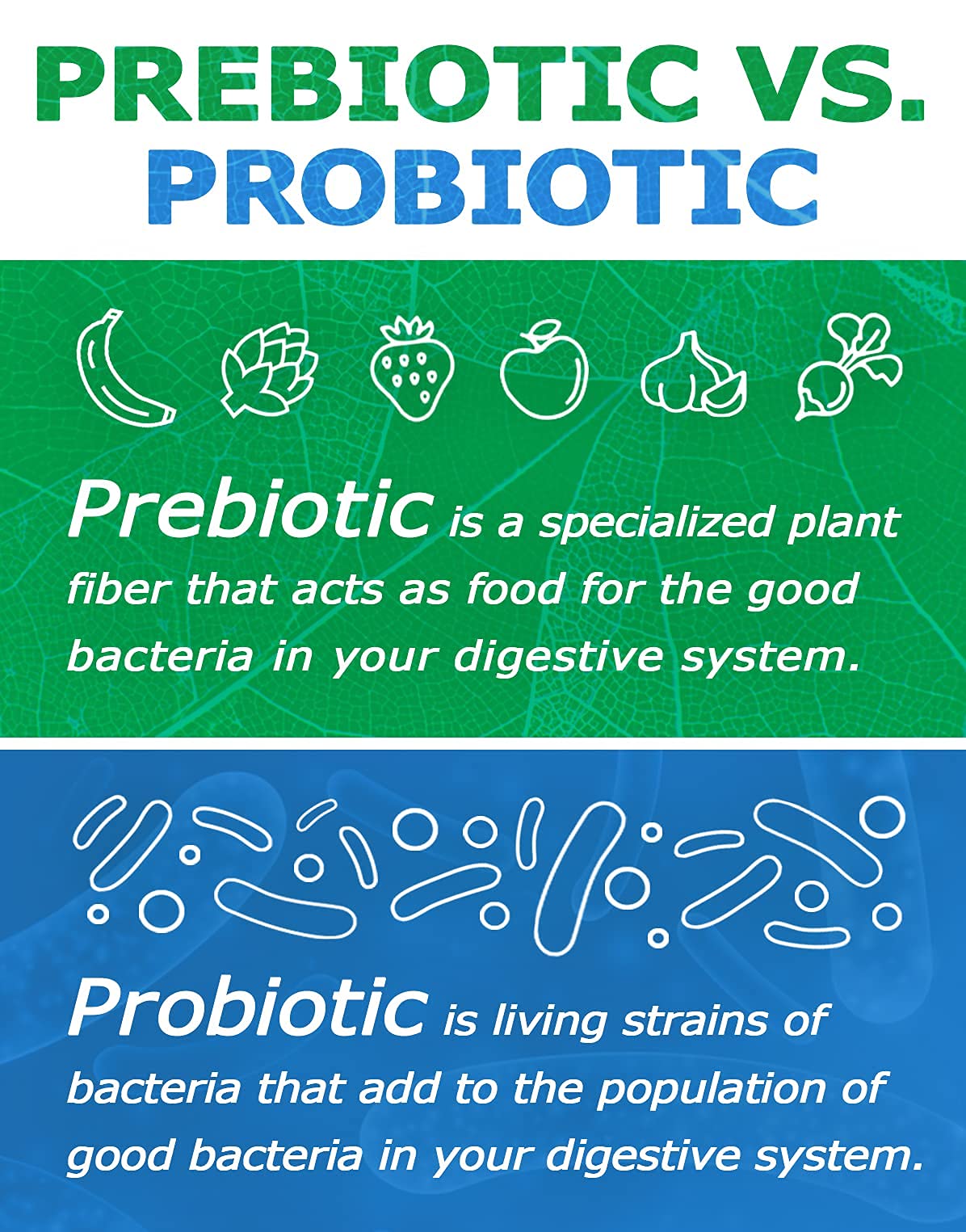 Prebiotin Prebiotic Fiber Supplement Powder 8.68 oz Supports Digestive Health High Fiber, Boosts Probiotics, Reduces Hunger All-Natural, Gluten-Free - FENGGESTORE20