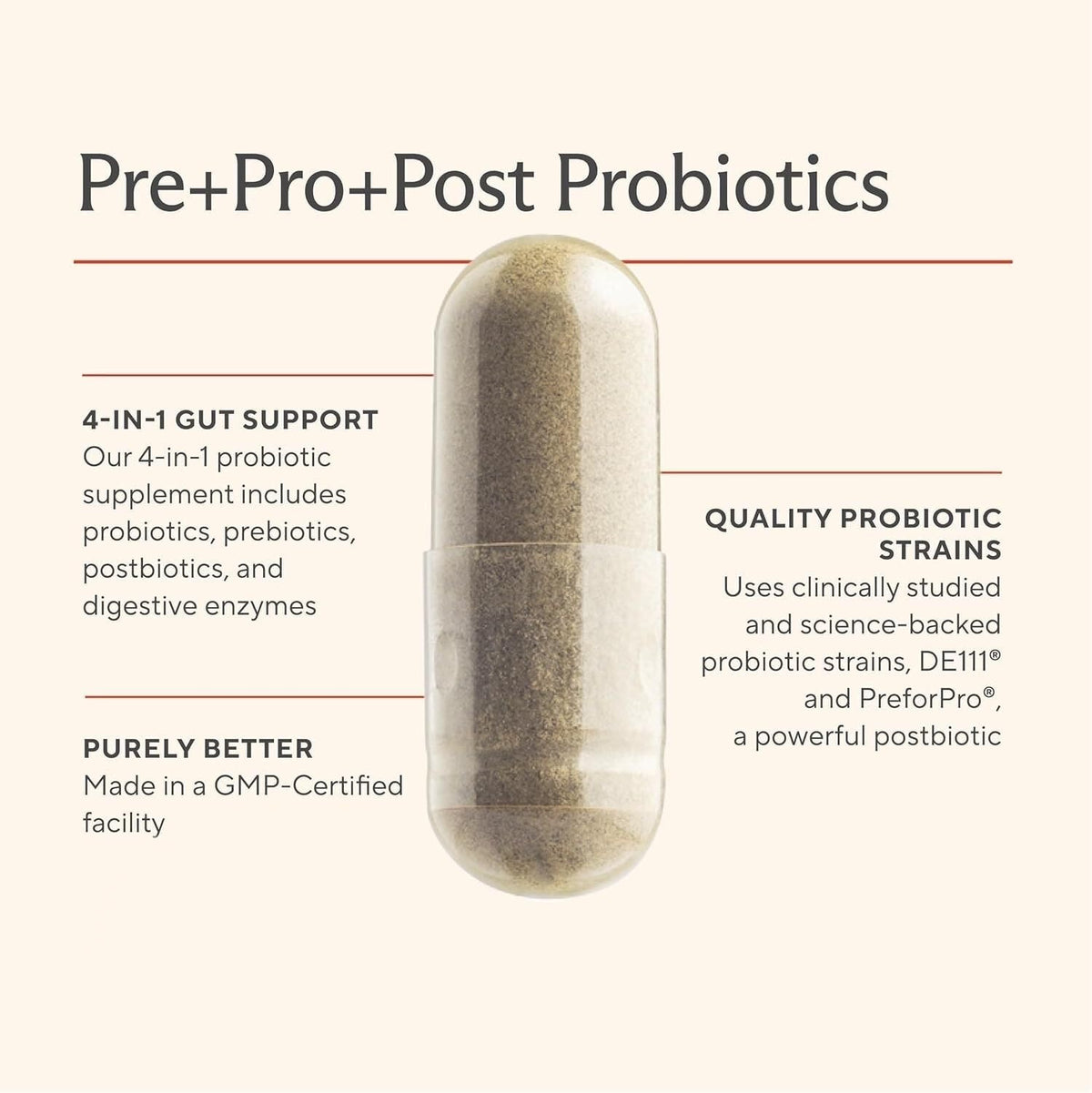 Premium 4-in-1 Probiotic Prebiotic, Postbiotic & Digestive Enzymes for Men & Women – Supports Gut, Digestion & Immunity –Complete Gut Health with Pre, Post - FENGGESTORE20