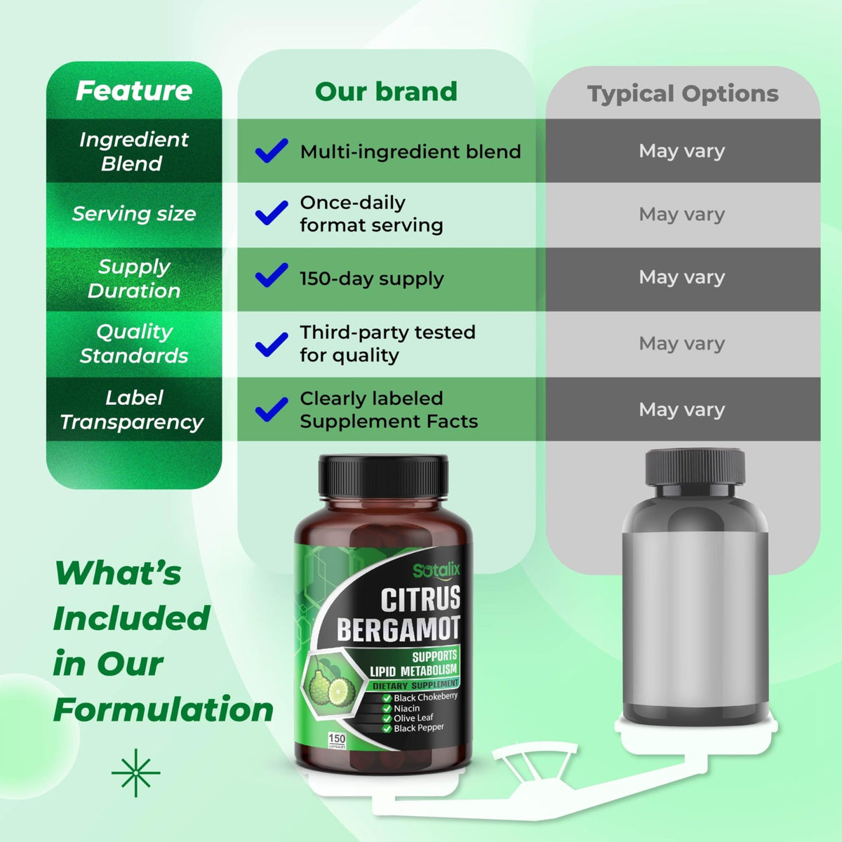 Premium Citrus Bergamot Organic Bergamot Supplement with Niacin Black Chokeberry Olive Leaf Black Pepper - FENGGESTORE20