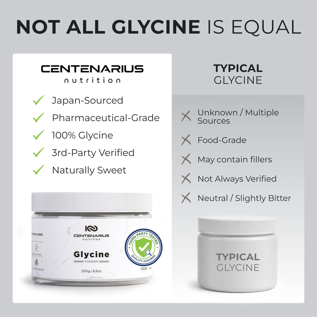 Premium Glycine Powder 250g | Amino Acids Supplement for Post Workout Muscle Recovery, Digestion, Sleep Aid + More - Vegan, Additive-Free - FENGGESTORE20